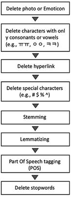 Leveraging Text Mining Approach to Identify What People Want to Know About Mental Disorders From Online Inquiry Platforms